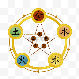 五行图片-五行图片素材免费下载-千库网